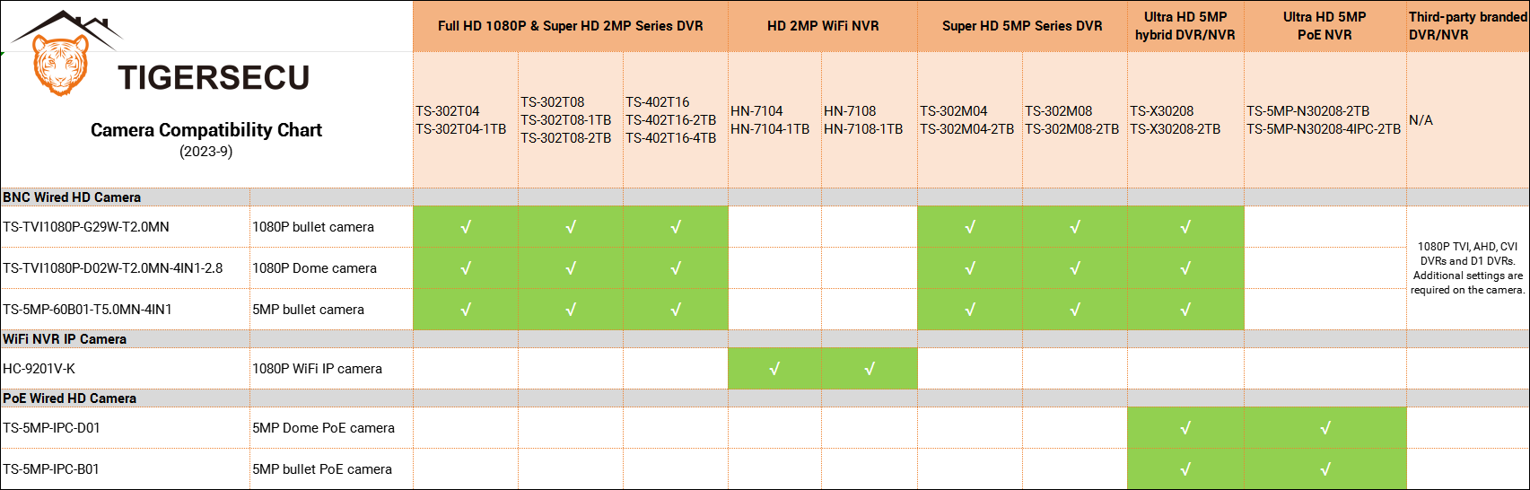 camera compatible chart.jpg